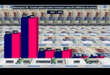 Tijuana conserva finanzas sanas: deuda pública se liquidó en la administración de Montserrat Caballero