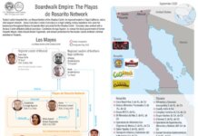 Exalcaldesa de Rosarito y diputada federal morenista, señalada en sanciones del Tesoro de EE.UU. contra facción del Cártel de Sinaloa
